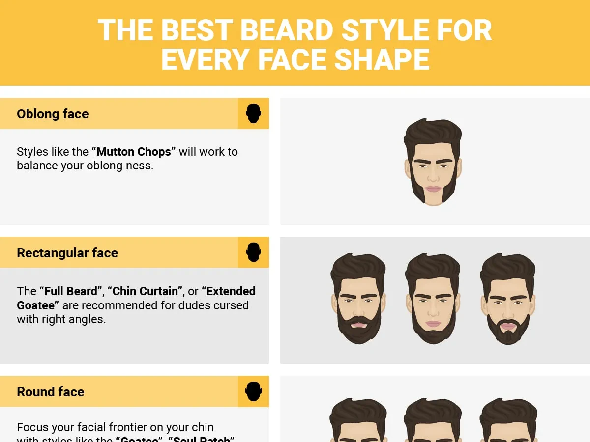 face shapes beard guide