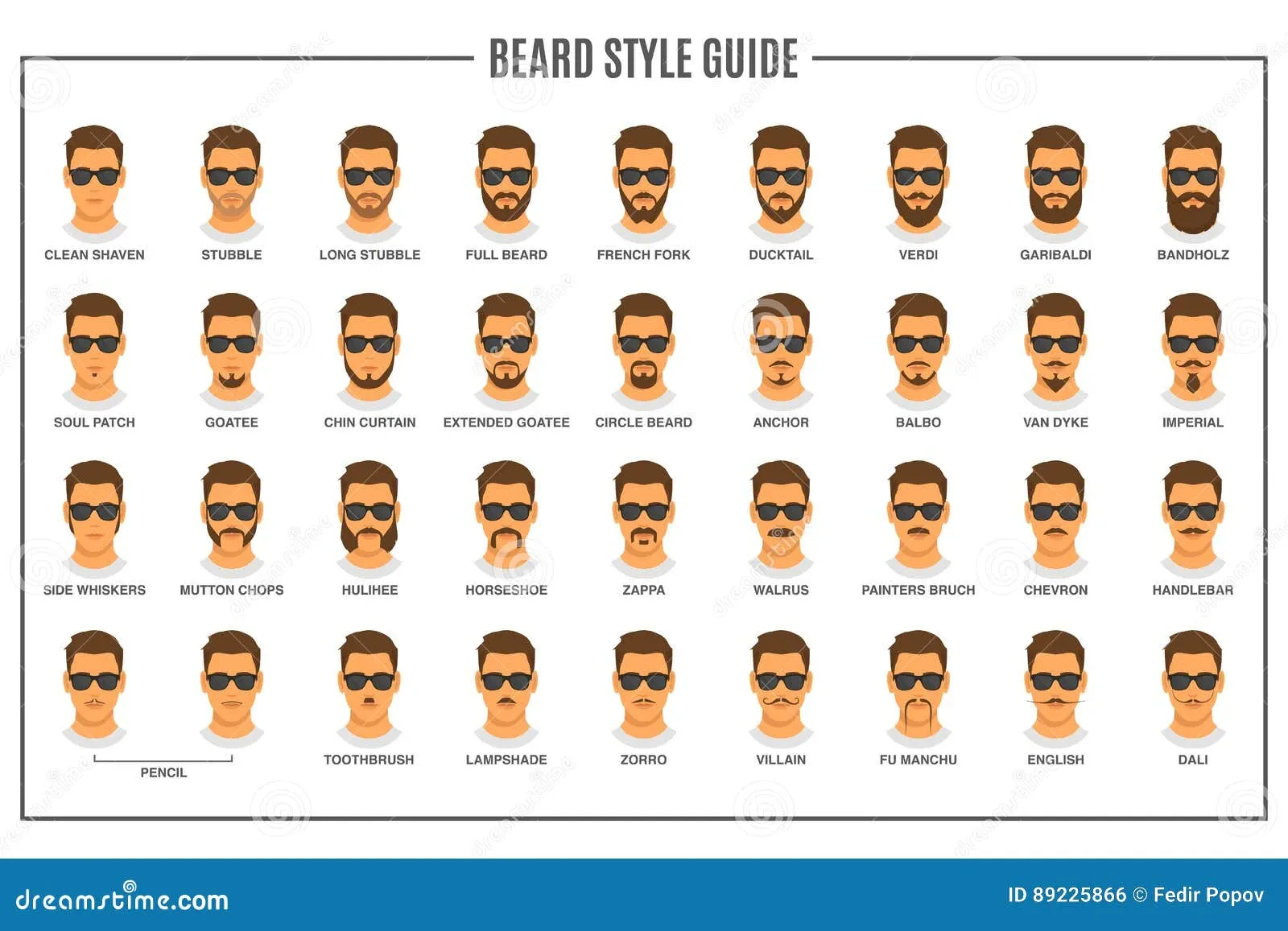 Examples of different beard styles
