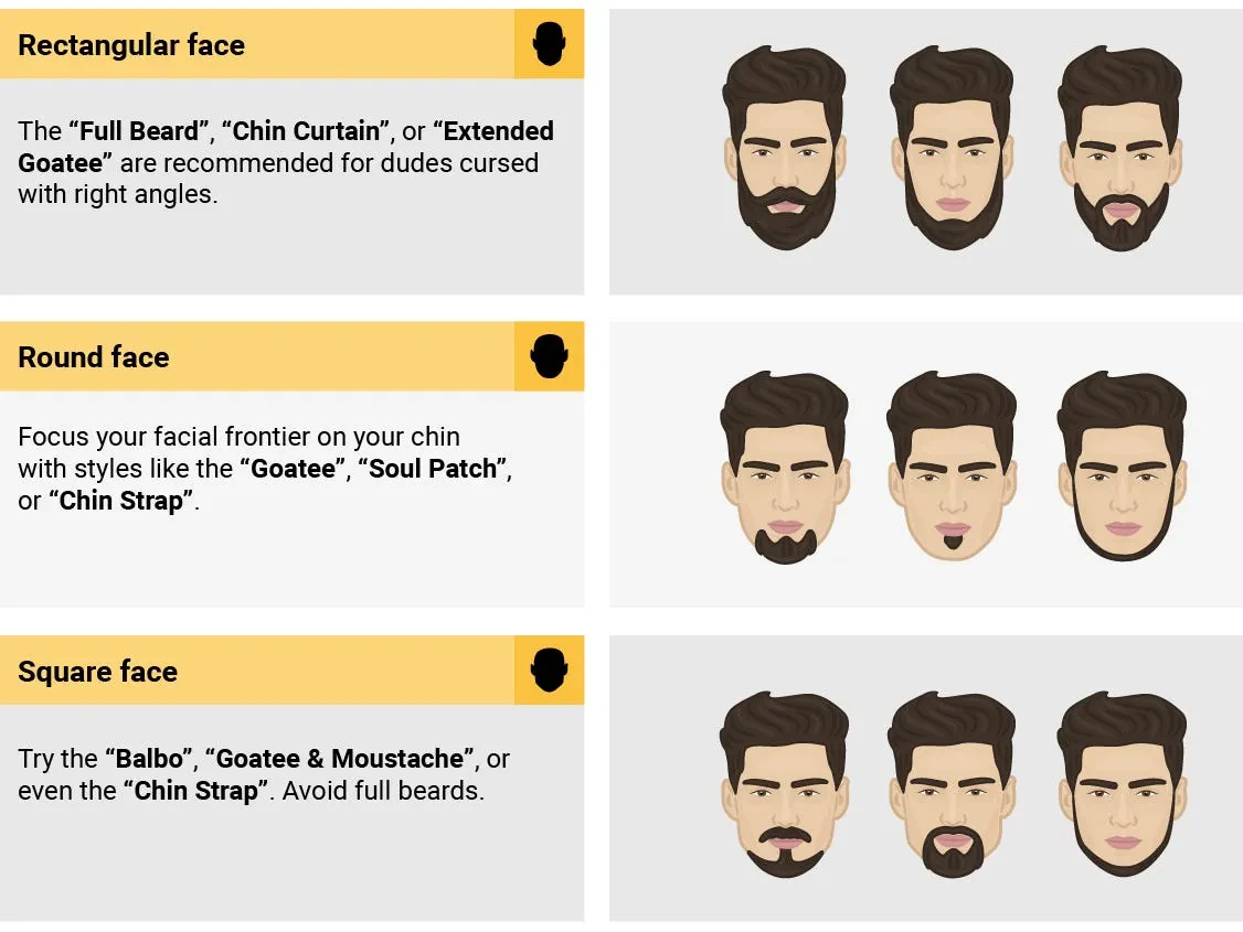 face shapes beard styles chart 2024