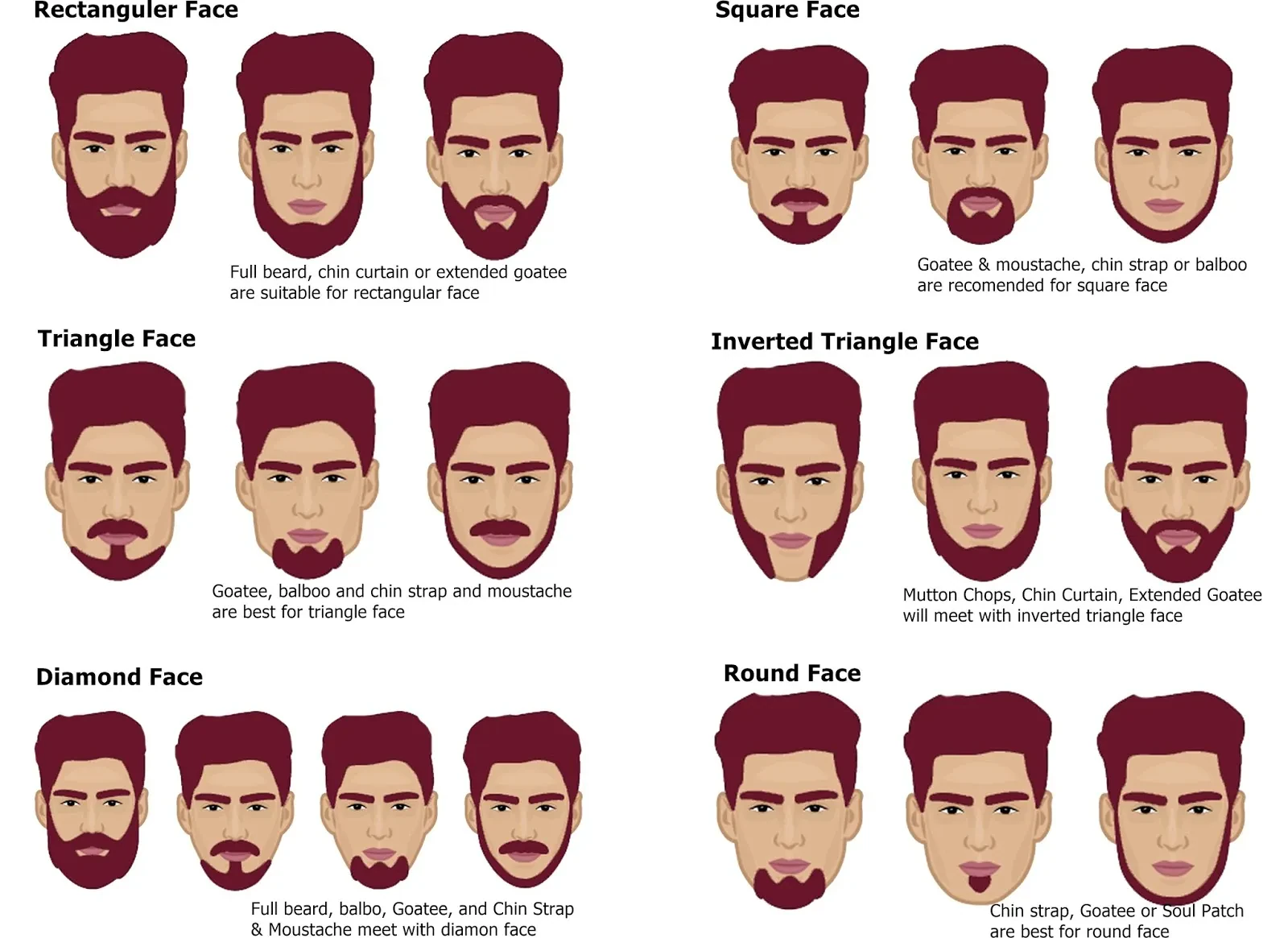 different face shapes with beard styles